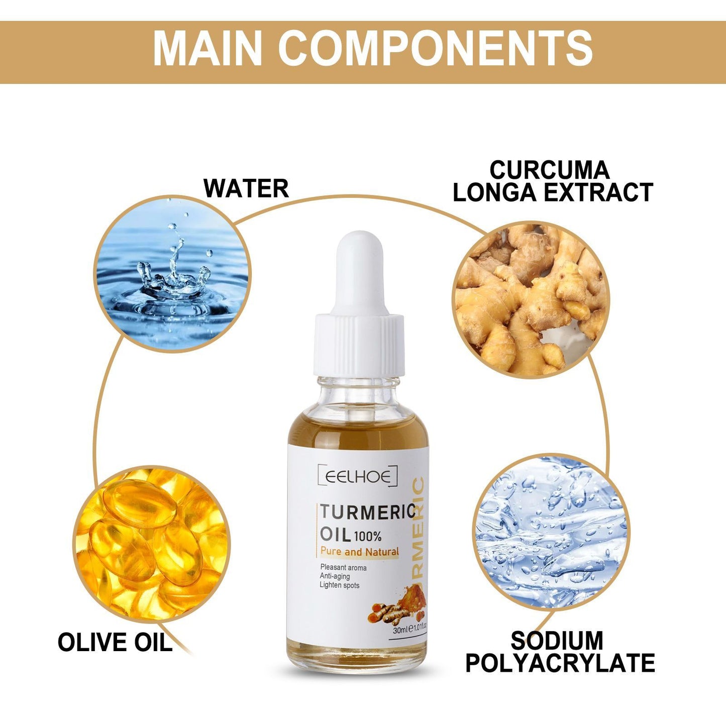Luniva Care USA turmeric serum for dark spots and acne scars showing bottle and main ingredients water turmeric extract olive oil and sodium polyacrylate