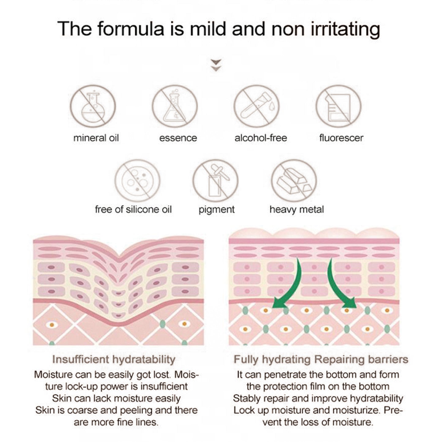 Illustration showing benefits of vitamin c face serum for glowing skin with mild, non irritating formula and hydration repair