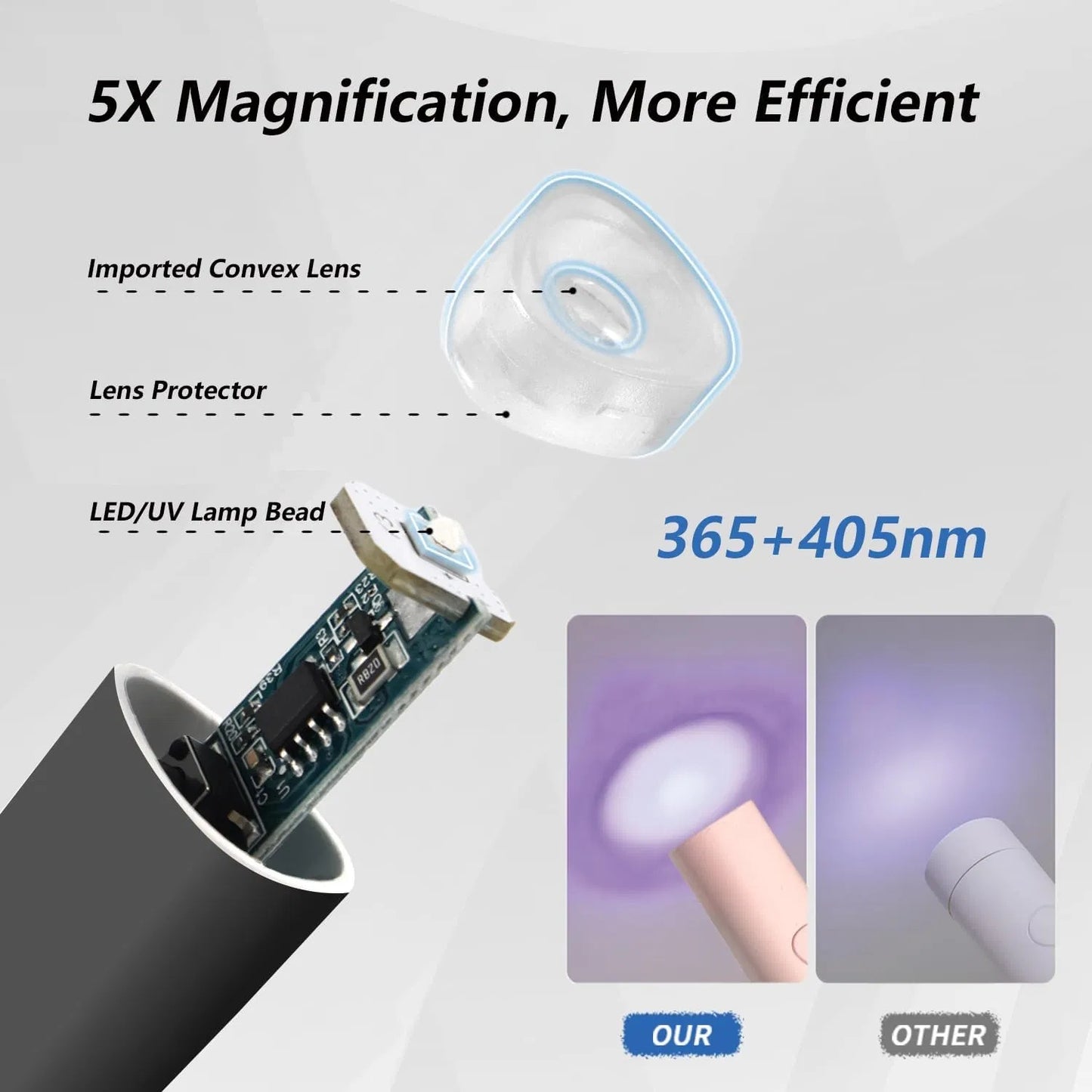 LUNIVA CARE USA mini UV LED nail lamp showing 5X magnification lens and LED UV lamp bead details