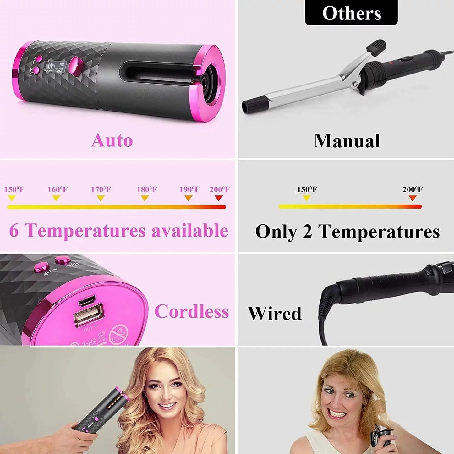 LUNIVA CARE USA quick styling hair curler for travel cordless automatic curling iron with six temperature settings