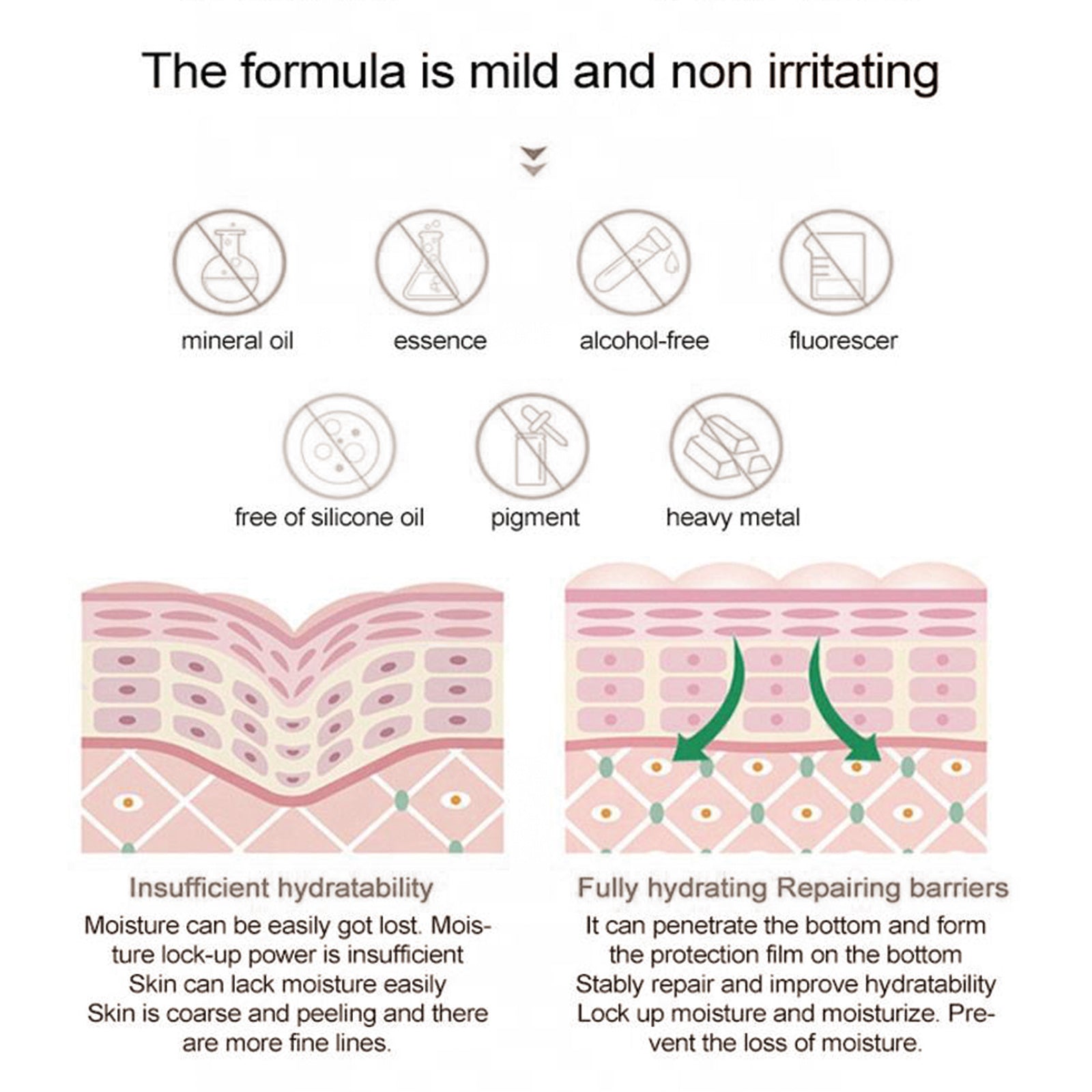 Illustration showing benefits of vitamin c face serum for glowing skin with mild, non irritating formula and hydration repair
